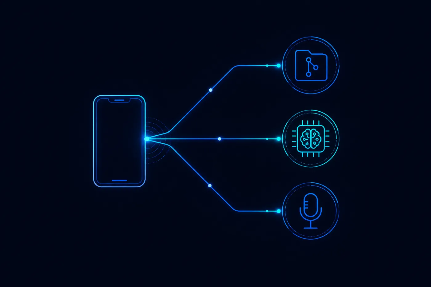 Concept diagram of a phone connecting directly to a repository icon, an on-device model chip icon, and a microphone icon, with no server drawn in between.